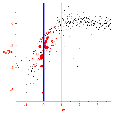 Peres lattice <J3>